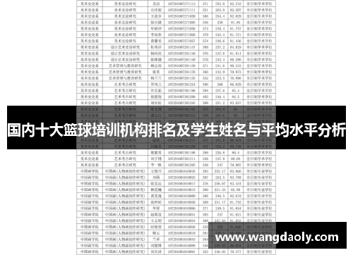 国内十大篮球培训机构排名及学生姓名与平均水平分析