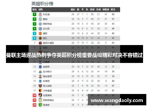 曼联主场迎战热刺争夺英超积分榜重要战役精彩对决不容错过